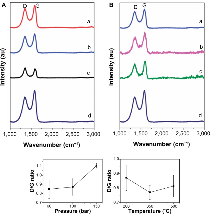 Figure 20