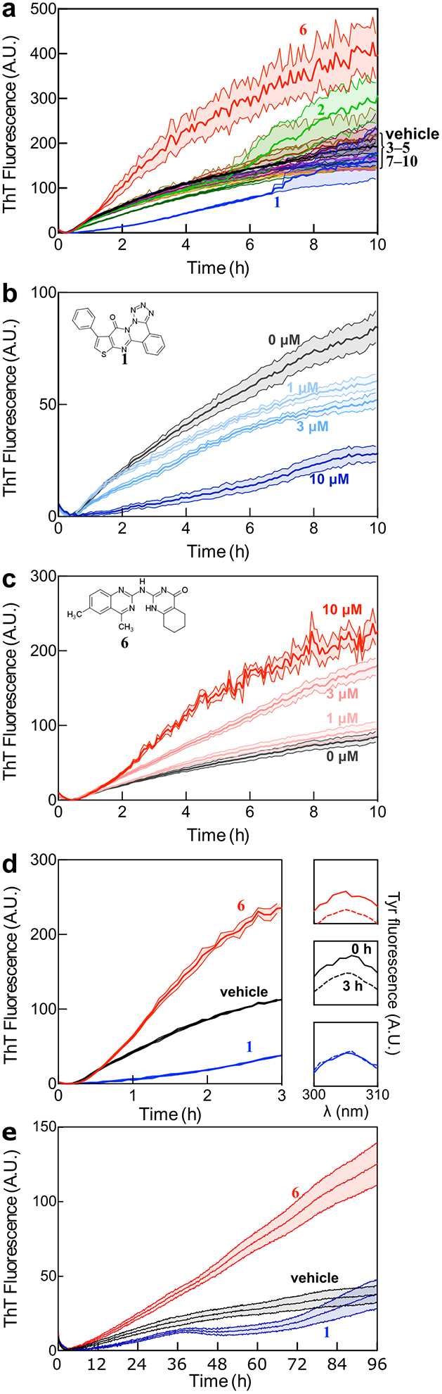 Figure 4: