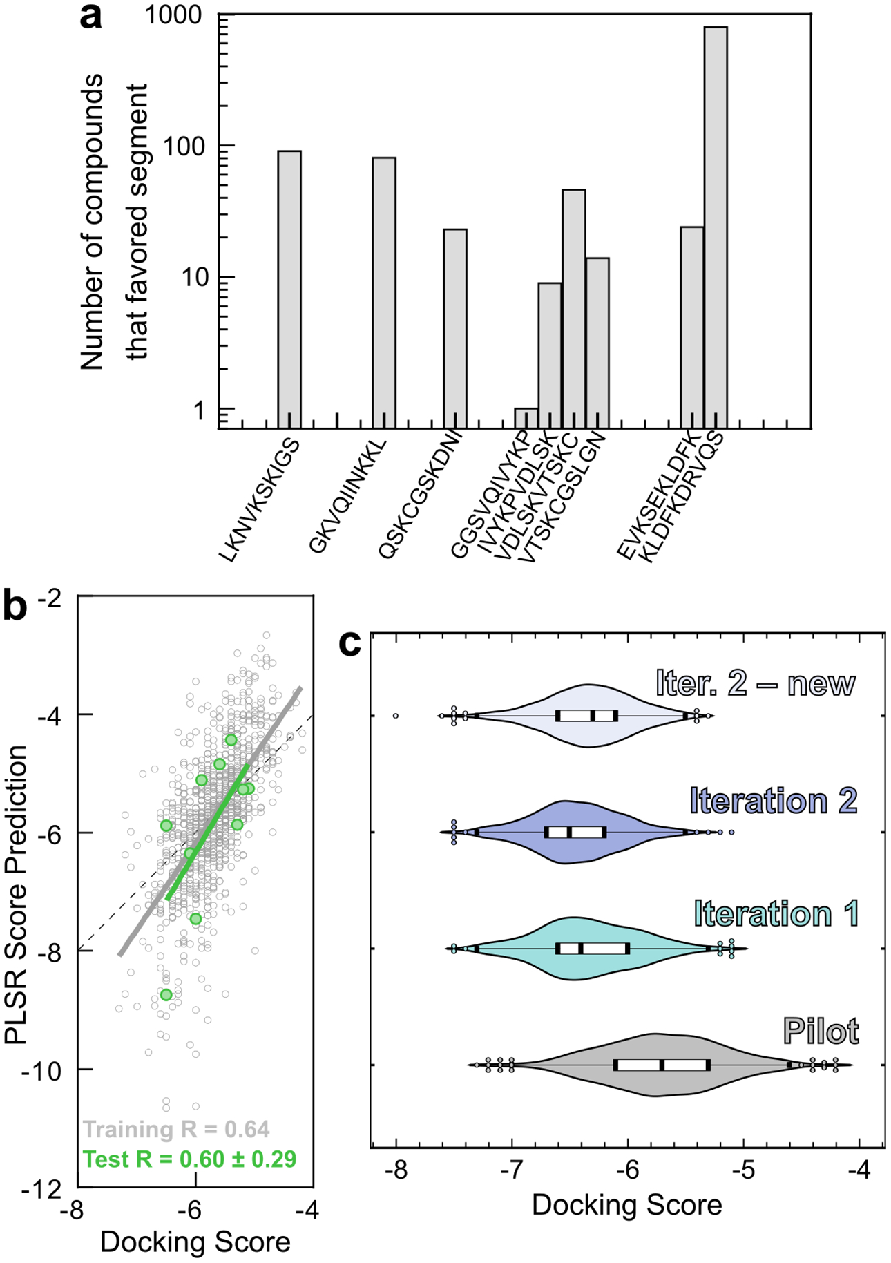 Figure 3: