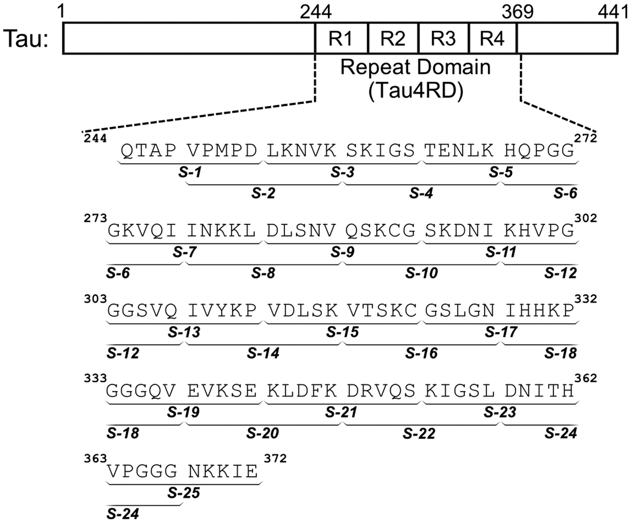 Figure 2: