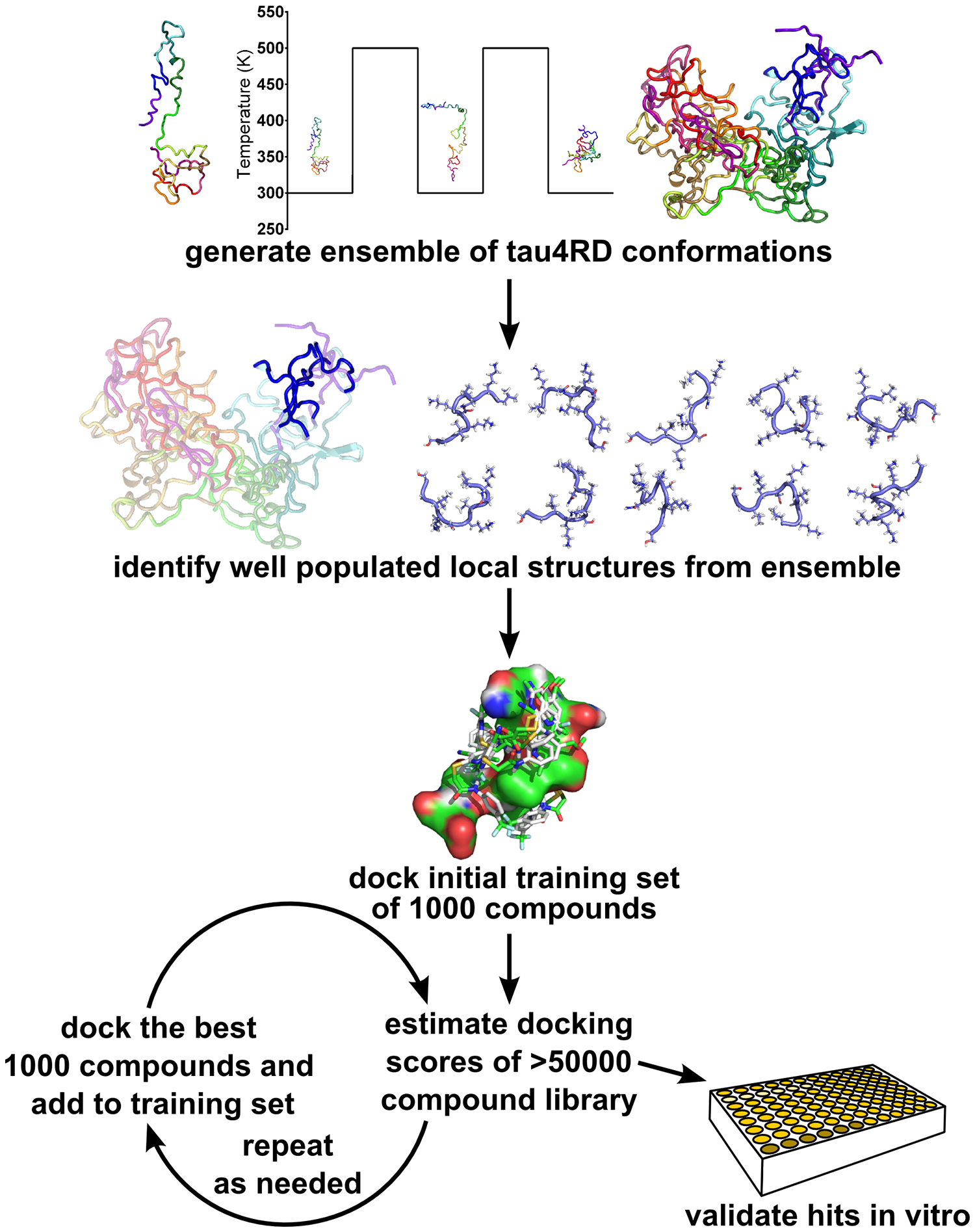 Figure 1: