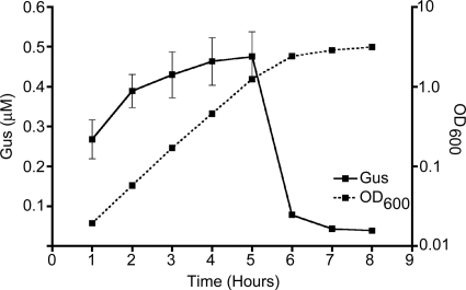 Fig. 5.