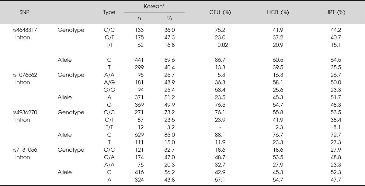 graphic file with name cpn-10-88-i004.jpg