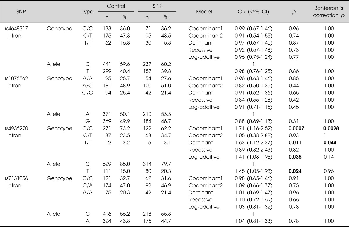 graphic file with name cpn-10-88-i002.jpg