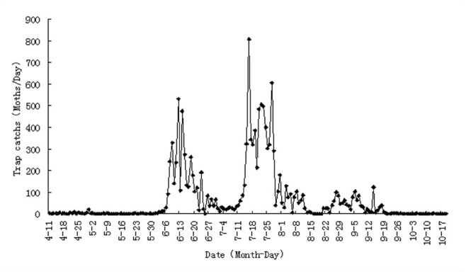 Figure 2.