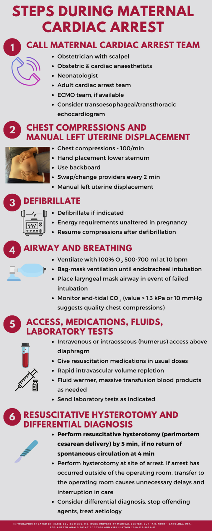 Cardiopulmonary resuscitation in the pregnant patient - PMC