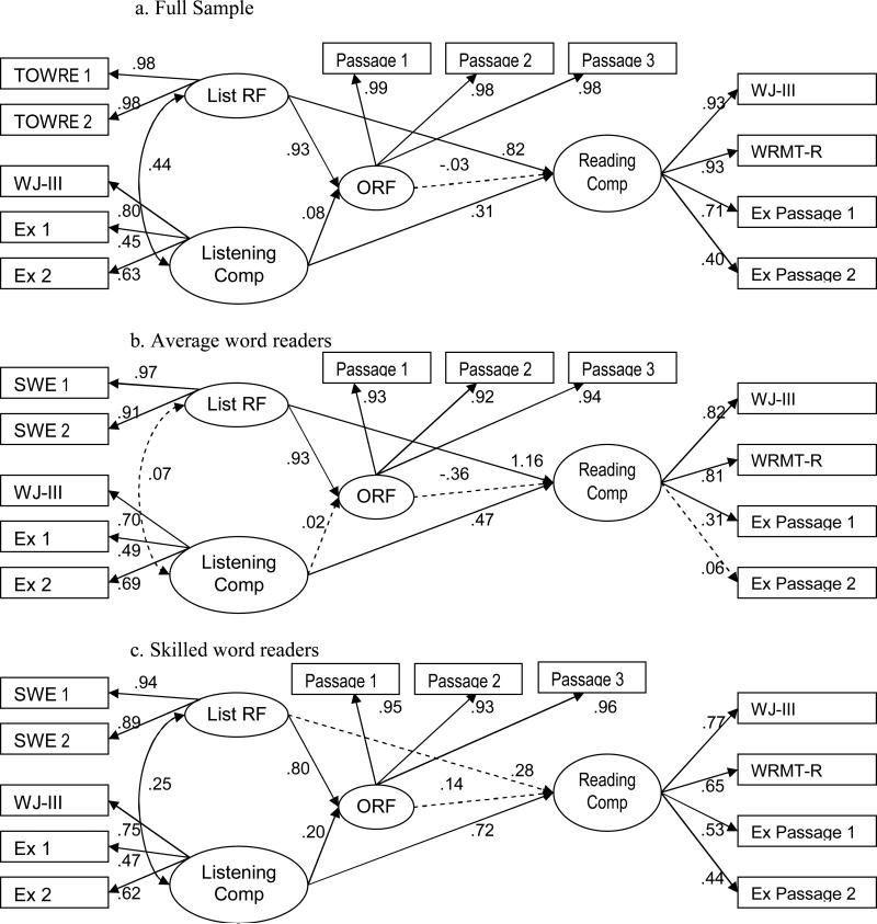 Figures 2a, 2b, and 2c