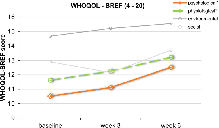 Figure 6