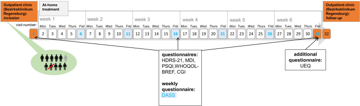 Figure 1