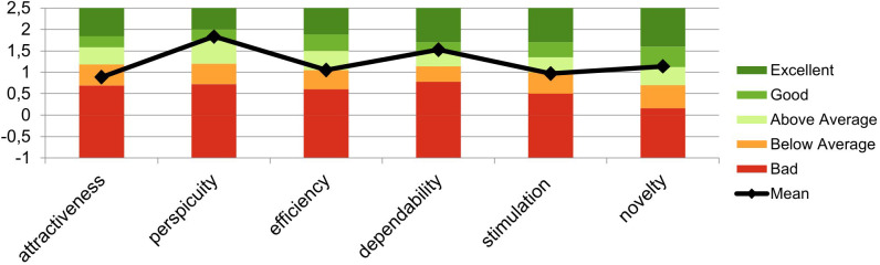 Figure 3