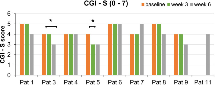 Figure 5