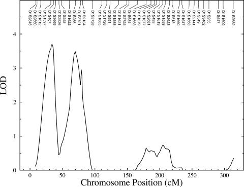 Figure  2