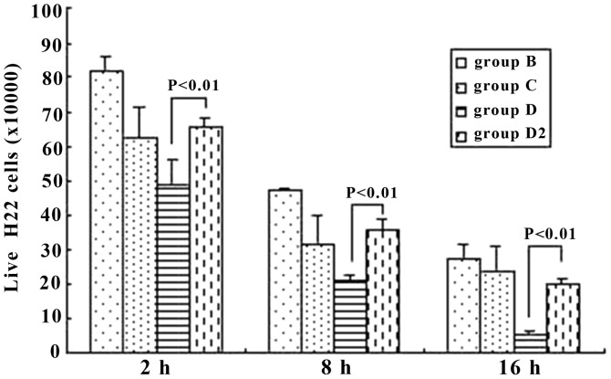 Figure 9