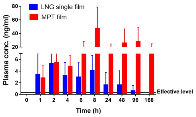 Figure 9