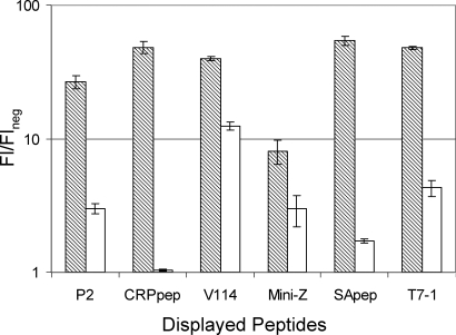 Fig. 3