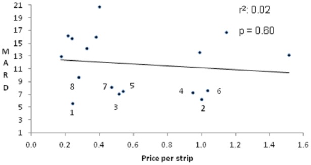 Figure 3B.