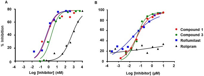 Fig 5