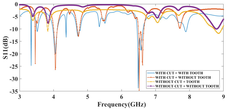 Figure 7