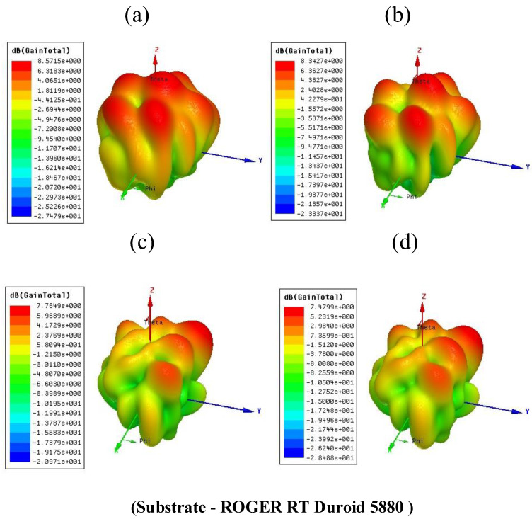 Figure 12