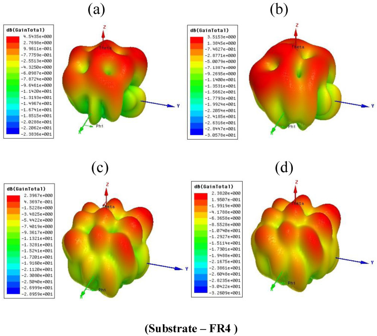 Figure 11