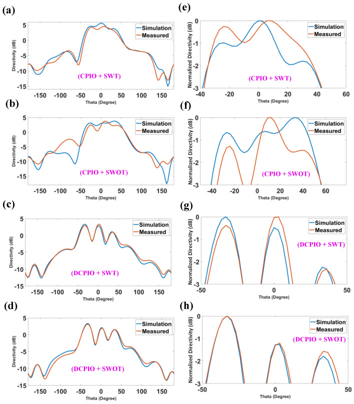 Figure 9