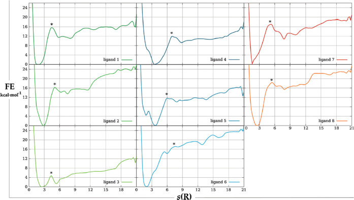 Figure 13