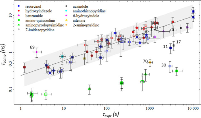 Figure 19