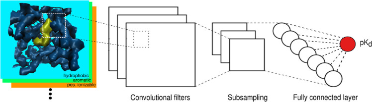 Figure 20