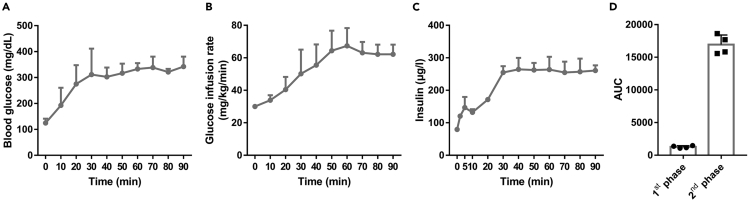 Figure 3