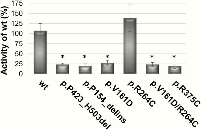 Figure 9.