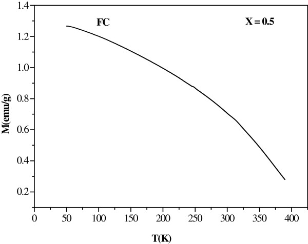 Figure 8