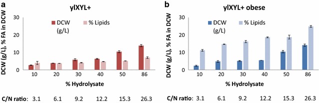 Fig. 3