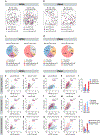 Extended Data Figure 7: