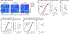 Extended Data Figure 8: