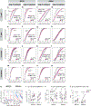Extended Data Figure 6: