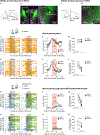 Extended Data Figure 2: