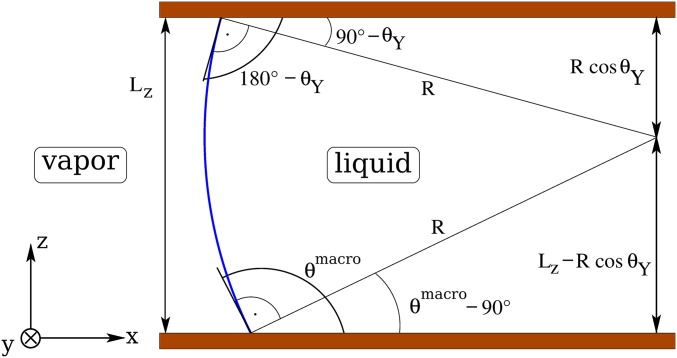 Fig. S7.