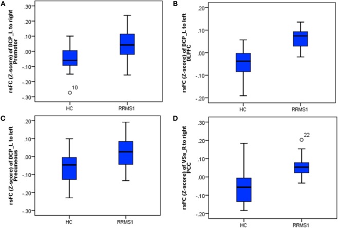 Figure 7