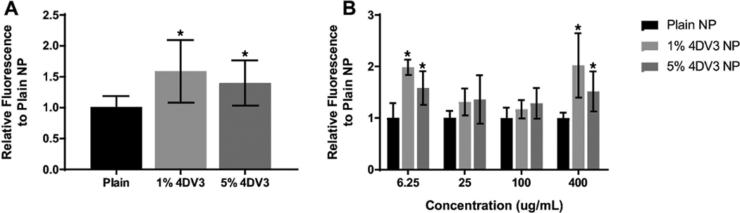 Figure 10.