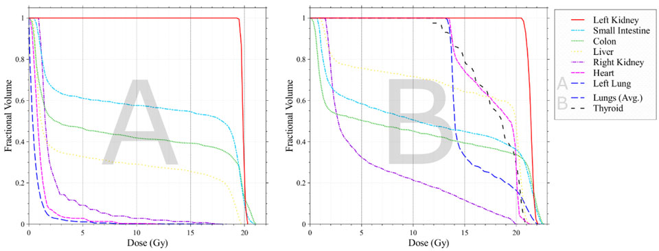 Figure 5: