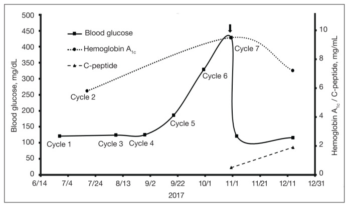 FIGURE 1