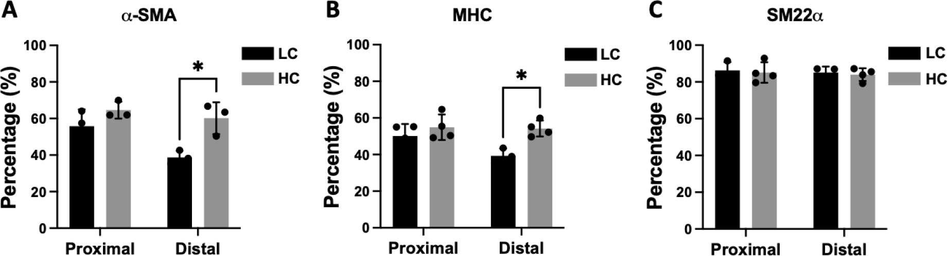 Figure 10.