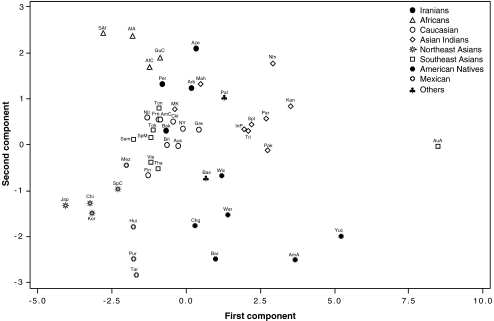 Fig. 2