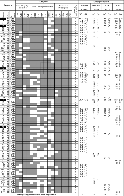 Fig. 3