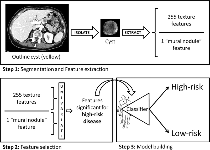 Figure 1-