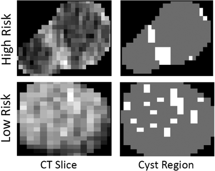 Figure 2-