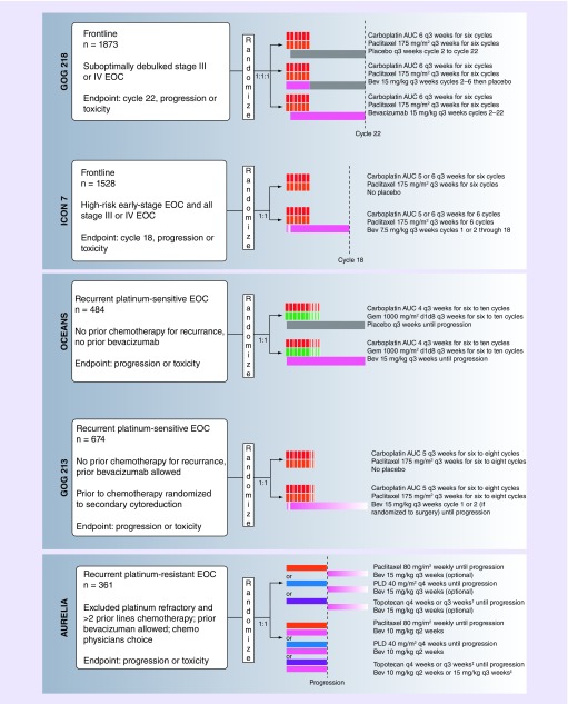 Figure 1. 