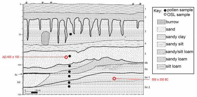 Fig 4