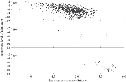 Figure 2.