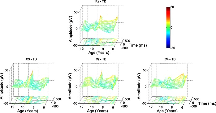 Fig. 4.